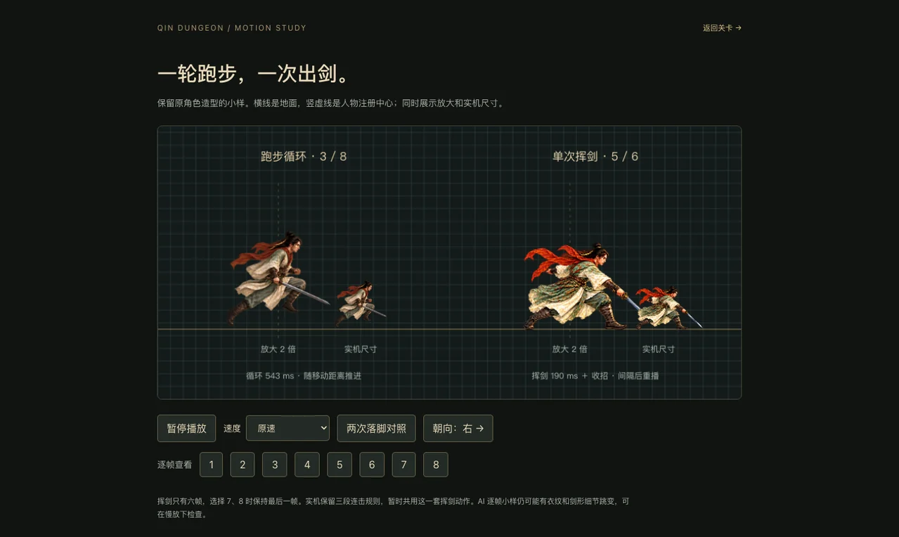 動作小樣:八幀跑步循環與六幀揮劍,各附實機尺寸對照